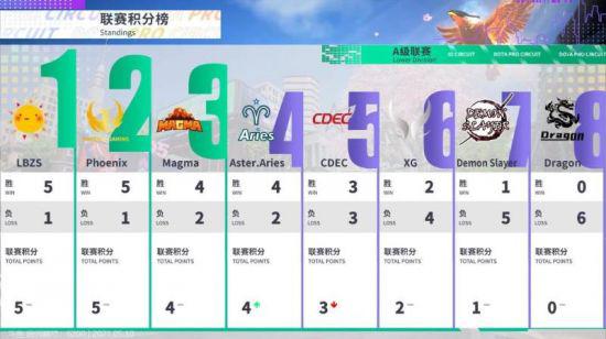 王者荣耀世界正式上线PC平台全新体验